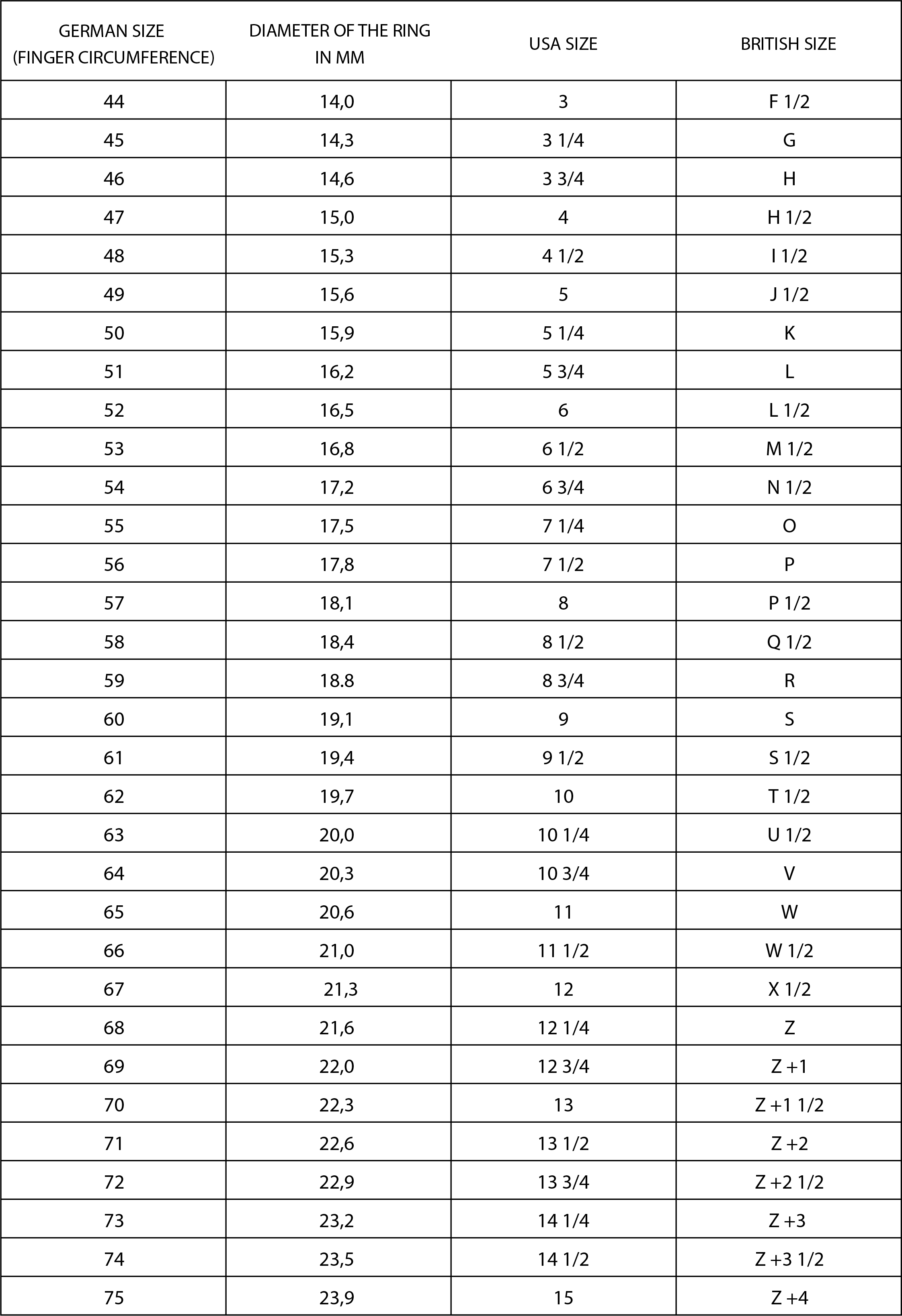 Ring-Sizer